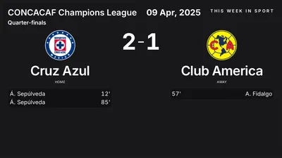 Report: Cruz Azul vs Club America (2025-04-09)