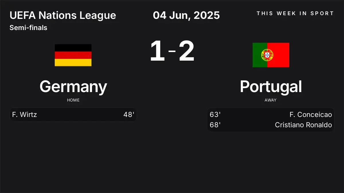 Report: Germany vs Portugal (2025-06-04)