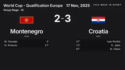 Report: Montenegro vs Croatia (2025-11-17)