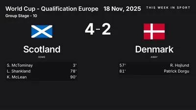 Report: Scotland vs Denmark (2025-11-18)