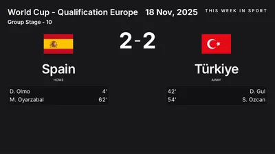 Report: Spain vs Türkiye (2025-11-18)