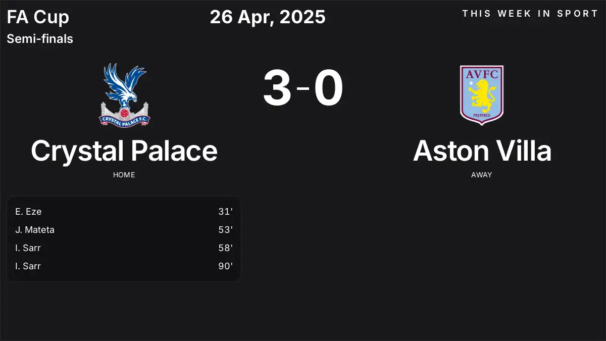 Report: Crystal Palace vs Aston Villa (2025-04-26)