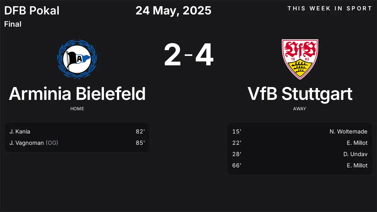 Report: Arminia Bielefeld vs VfB Stuttgart (2025-05-24)