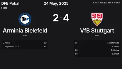 Report: Arminia Bielefeld vs VfB Stuttgart (2025-05-24)