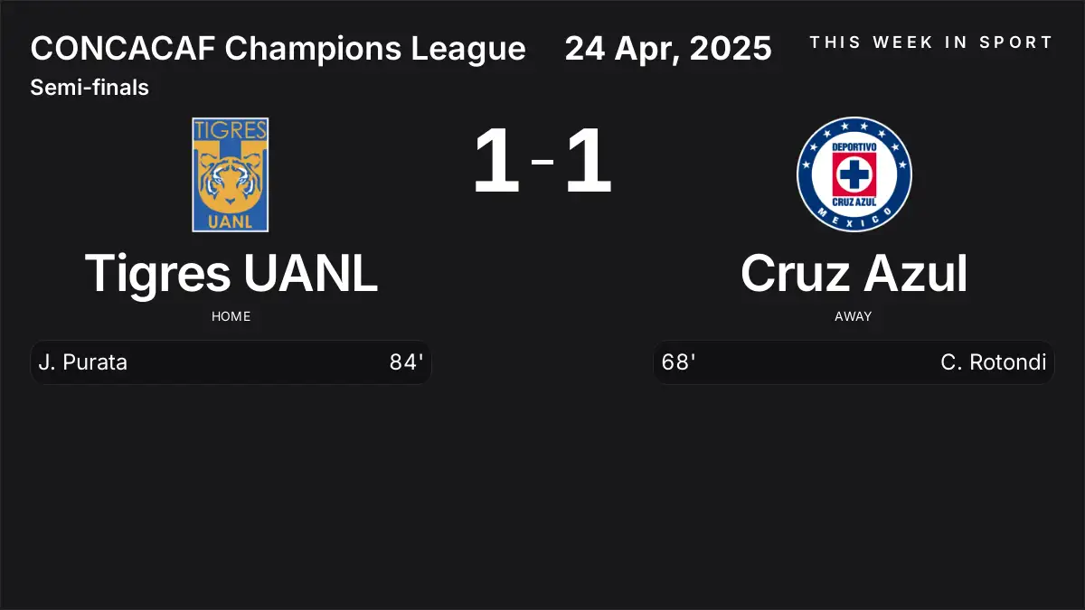 Report: Tigres UANL vs Cruz Azul (2025-04-24)
