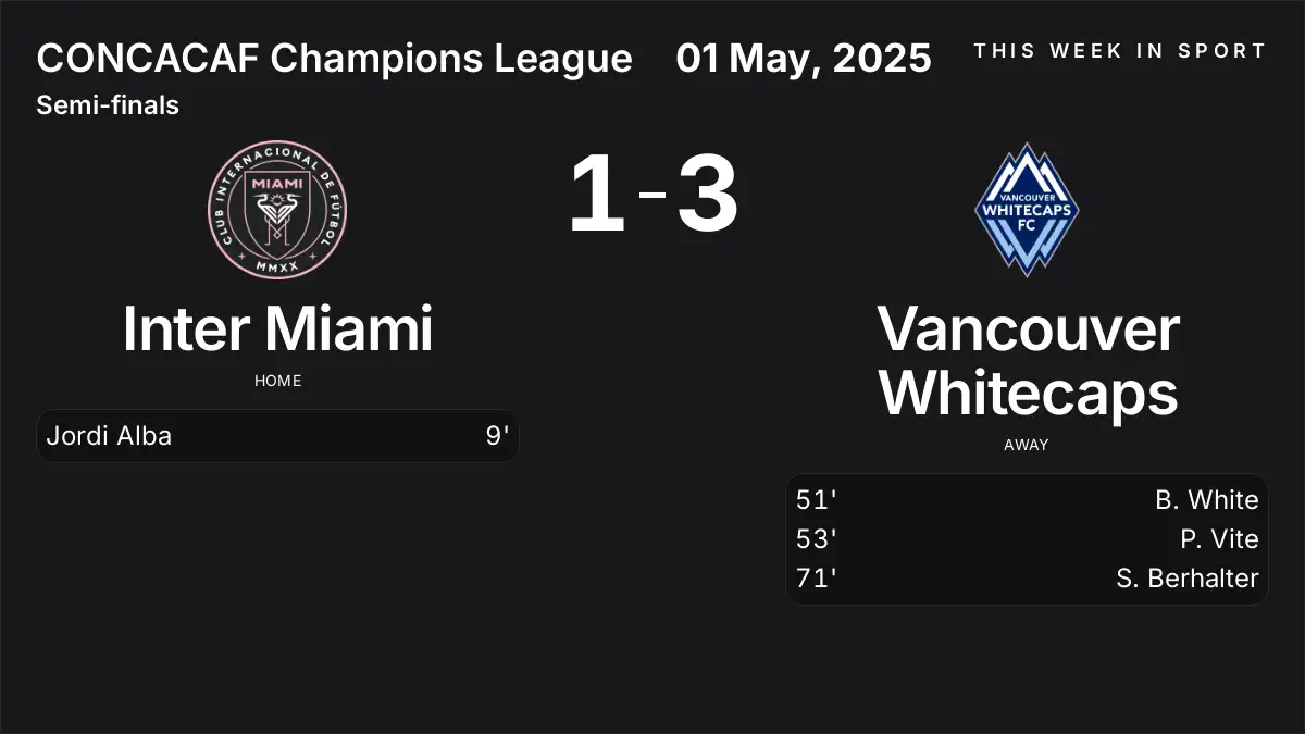 Report: Inter Miami vs Vancouver Whitecaps (2025-05-01)