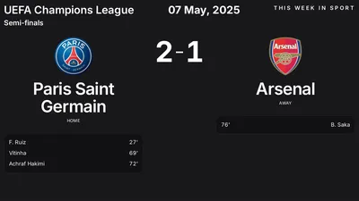 Report: Paris Saint Germain vs Arsenal (2025-05-07)