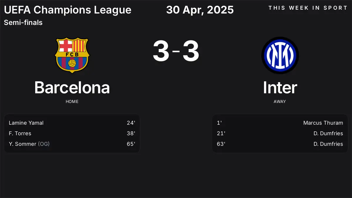 Report: Barcelona vs Inter (2025-04-30)