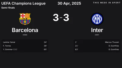 Report: Barcelona vs Inter (2025-04-30)