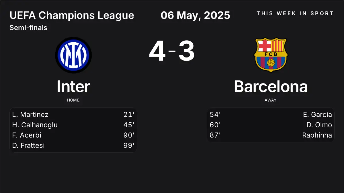Report: Inter vs Barcelona (2025-05-06)