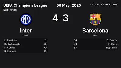 Report: Inter vs Barcelona (2025-05-06)