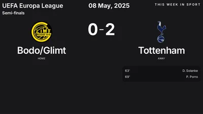 Report: Bodo/Glimt vs Tottenham (2025-05-08)