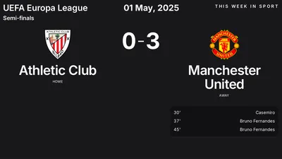 Report: Athletic Club vs Manchester United (2025-05-01)