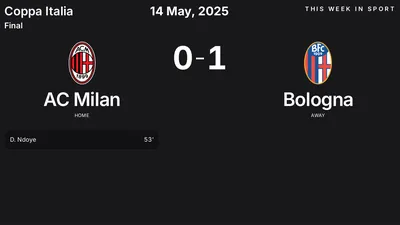 Report: AC Milan vs Bologna (2025-05-14)