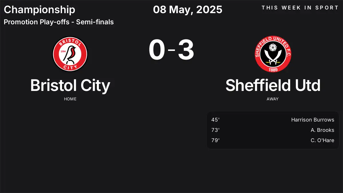 Report: Bristol City vs Sheffield Utd (2025-05-08)