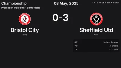 Report: Bristol City vs Sheffield Utd (2025-05-08)
