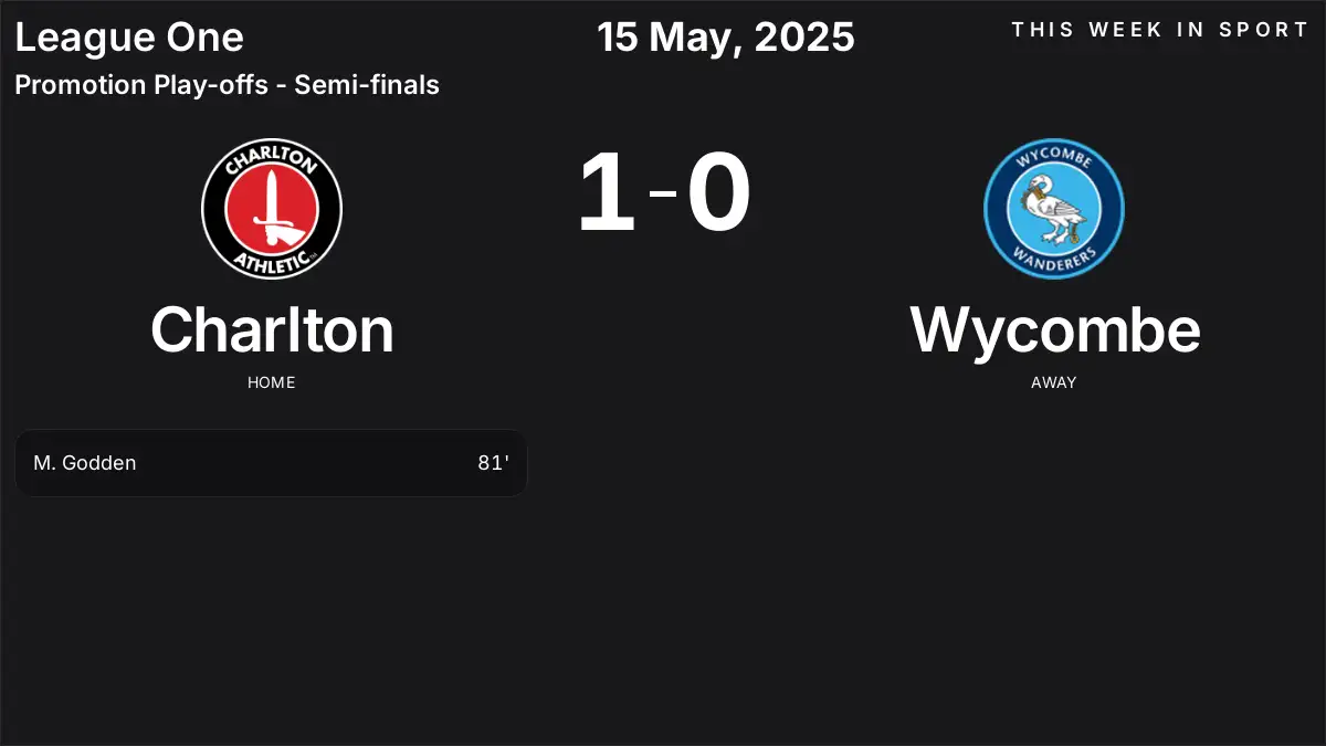 Report: Charlton vs Wycombe (2025-05-15)