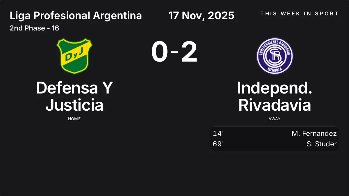 Report: Defensa Y Justicia vs Independ. Rivadavia (2025-11-17)