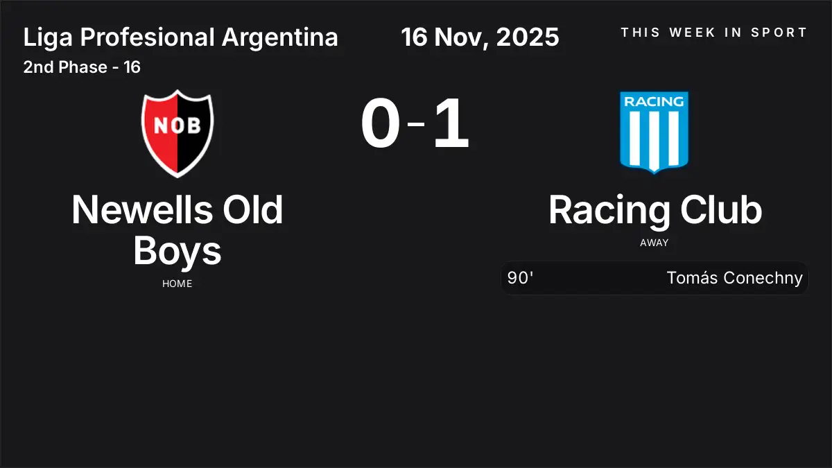 Report: Newells Old Boys vs Racing Club (2025-11-16)