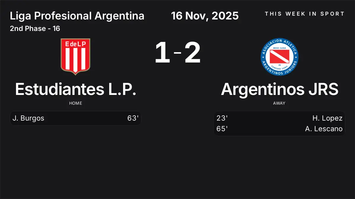 Report: Estudiantes L.P. vs Argentinos JRS (2025-11-16)