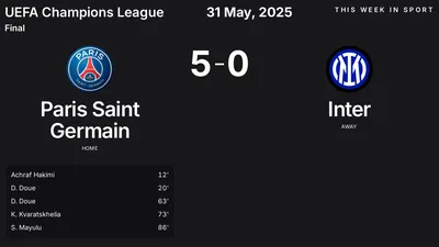 Report: Paris Saint Germain vs Inter (2025-05-31)