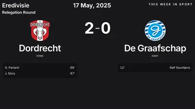 Report: Dordrecht vs De Graafschap (2025-05-17)