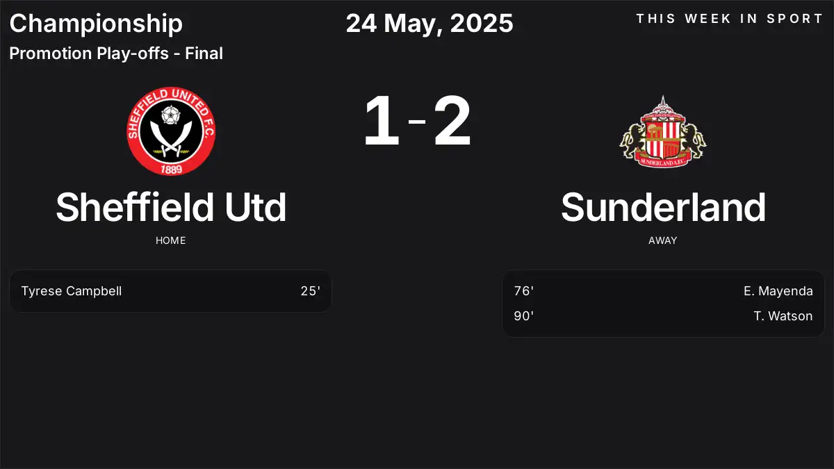 Report: Sheffield Utd vs Sunderland (2025-05-24)
