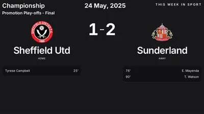 Report: Sheffield Utd vs Sunderland (2025-05-24)