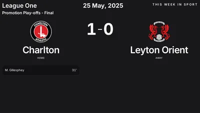 Report: Charlton vs Leyton Orient (2025-05-25)