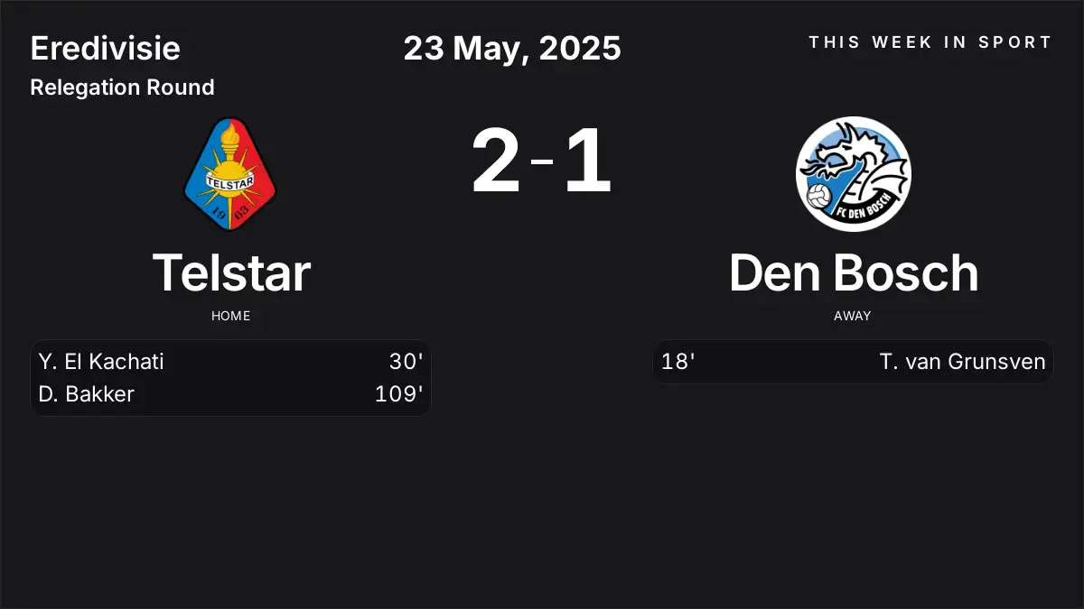 Report: Telstar vs Den Bosch (2025-05-23)