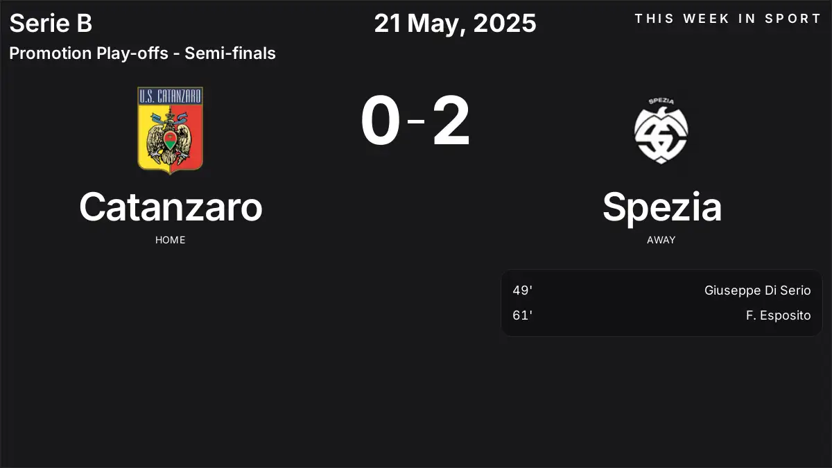 Report: Catanzaro vs Spezia (2025-05-21)