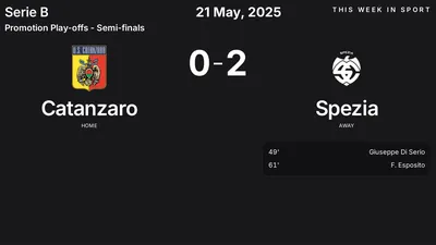 Report: Catanzaro vs Spezia (2025-05-21)
