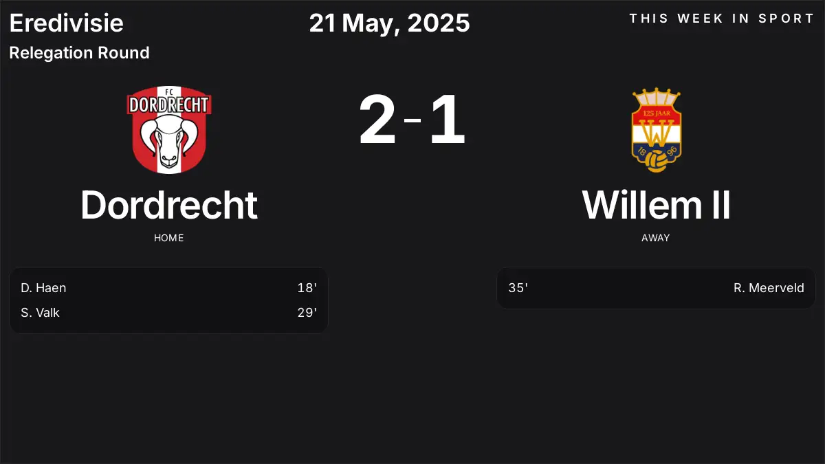 Report: Dordrecht vs Willem II (2025-05-21)