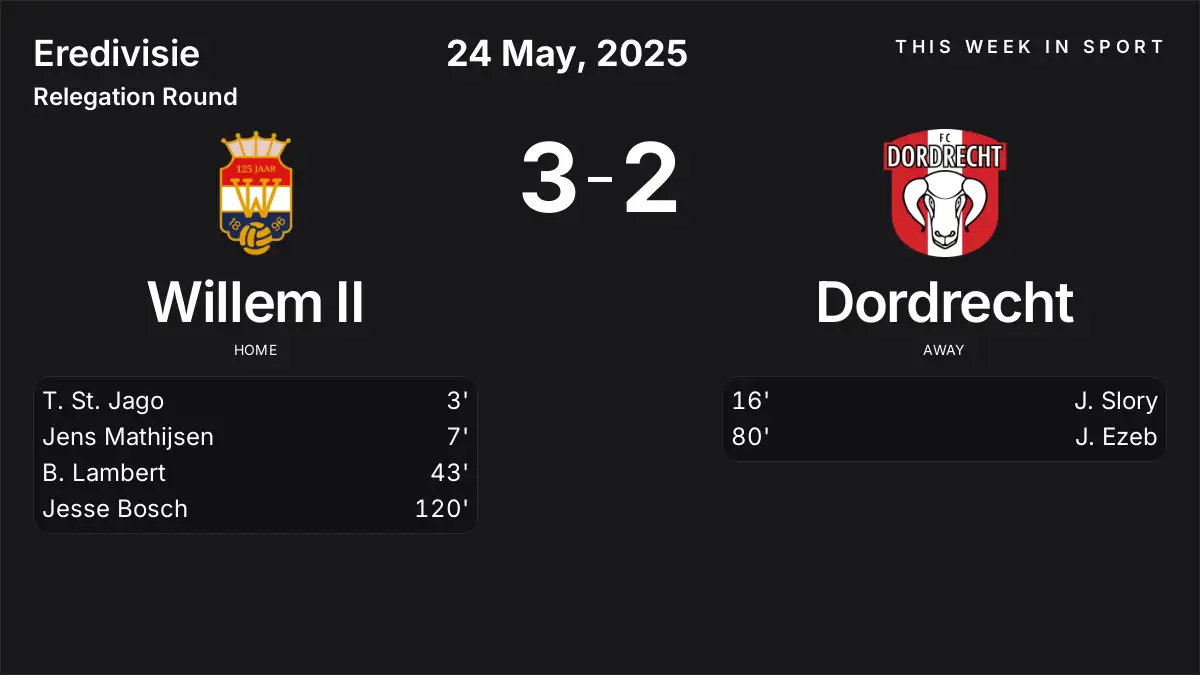 Report: Willem II vs Dordrecht (2025-05-24)