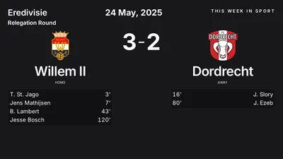 Report: Willem II vs Dordrecht (2025-05-24)
