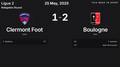 Report: Clermont Foot vs Boulogne (2025-05-25)