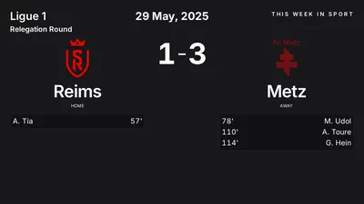 Report: Reims vs Metz (2025-05-29)