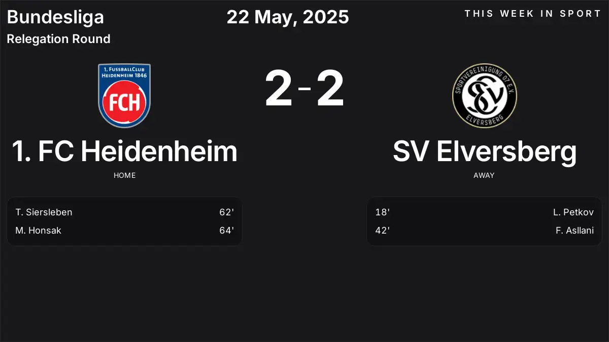 Report: 1. FC Heidenheim vs SV Elversberg (2025-05-22)