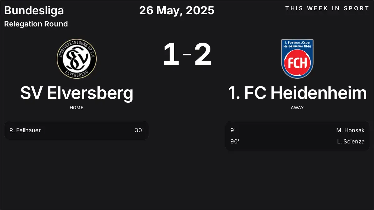 Report: SV Elversberg vs 1. FC Heidenheim (2025-05-26)