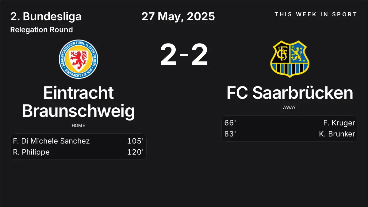 Report: Eintracht Braunschweig vs FC Saarbrücken (2025-05-27)