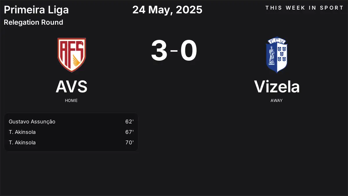 Report: AVS vs Vizela (2025-05-24)