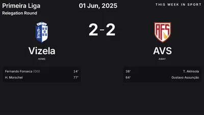Report: Vizela vs AVS (2025-06-01)