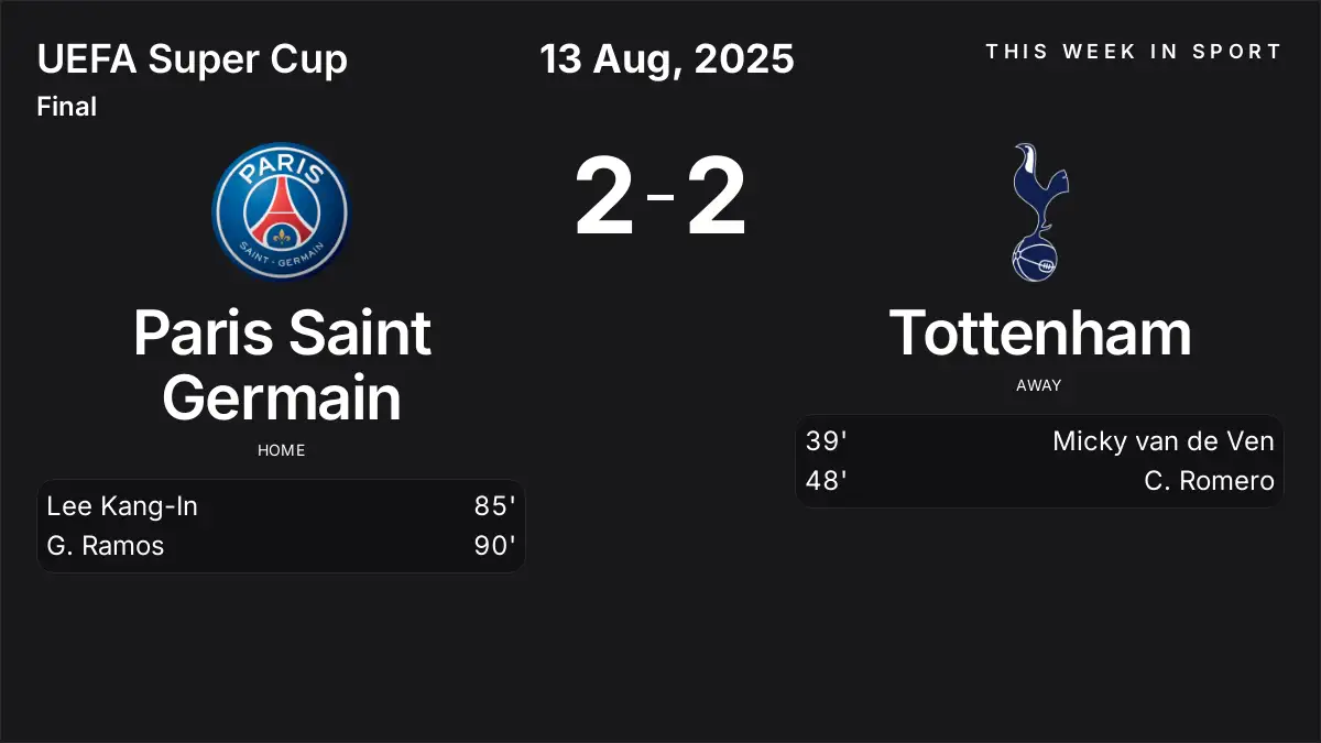 Report: Paris Saint Germain vs Tottenham (2025-08-13)
