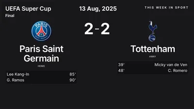 Report: Paris Saint Germain vs Tottenham (2025-08-13)