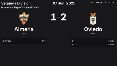 Report: Almeria vs Oviedo (2025-06-07)