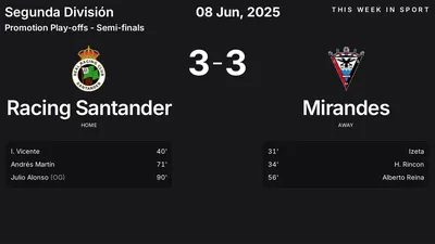 Report: Racing Santander vs Mirandes (2025-06-08)