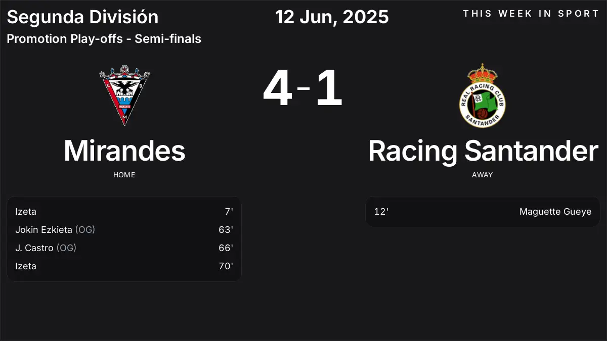 Report: Mirandes vs Racing Santander (2025-06-12)