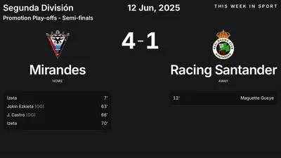 Report: Mirandes vs Racing Santander (2025-06-12)