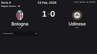 Report: Bologna vs Udinese (2026-02-23)
