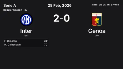 Report: Inter vs Genoa (2026-02-28)